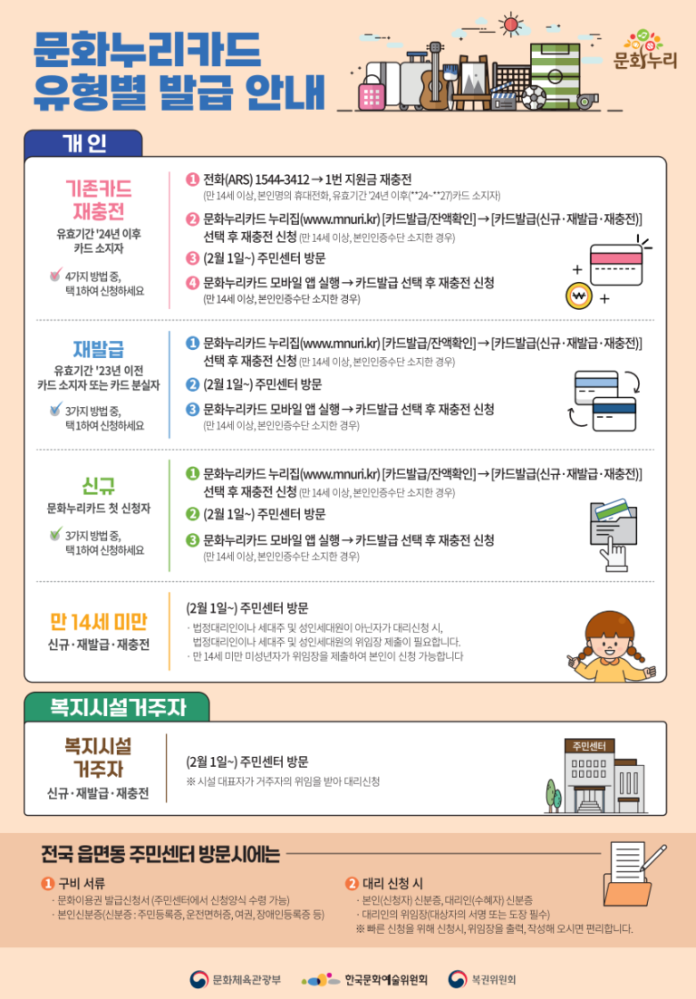 문화누리카드 발급안내